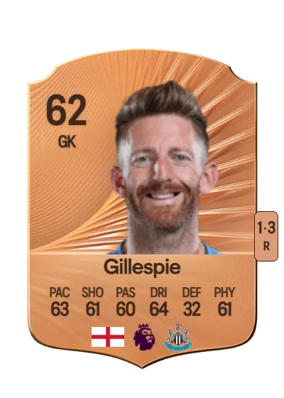 Mark Gillespie card