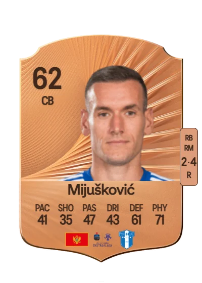 Nemanja Mijušković card