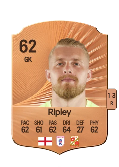 Connor Ripley card
