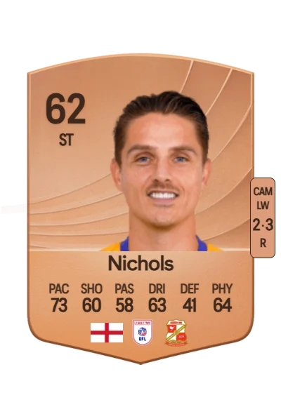 Tom Nichols card