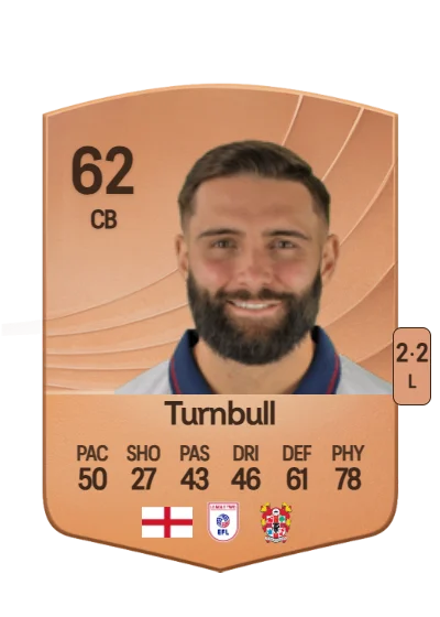 Jordan Turnbull card
