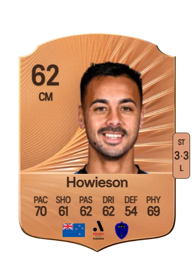 Cameron Howieson card
