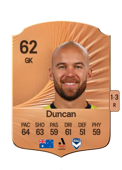 Jack Duncan card
