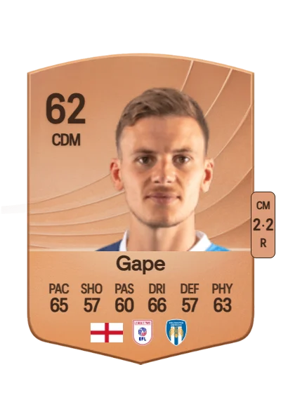 Dominic Gape card