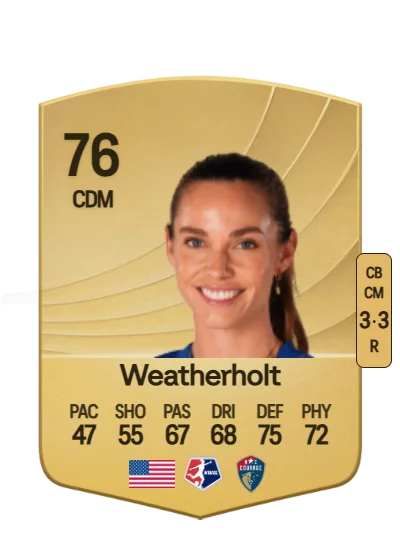 Dani Weatherholt card