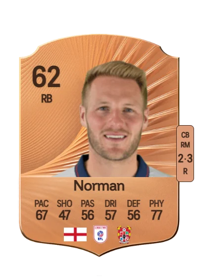 Cameron Norman card