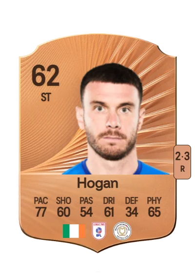 Scott Hogan card