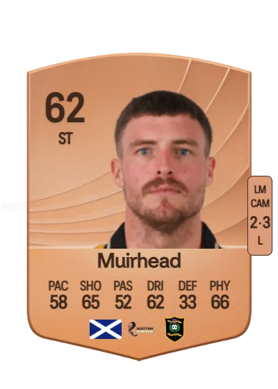 Robbie Muirhead card