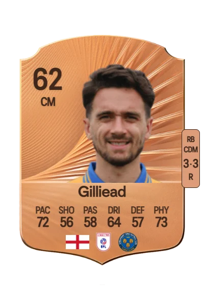 Alex Gilliead card