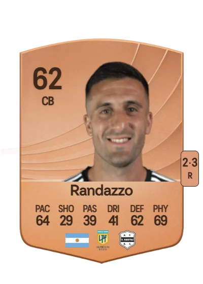 Juan Cruz Randazzo card