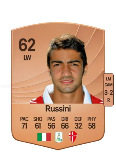 Simone Russini card