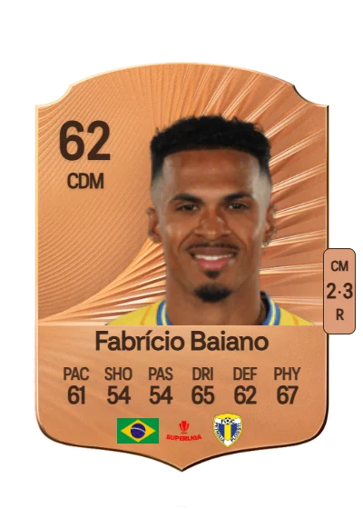 Fabrício Santos de Jesus card