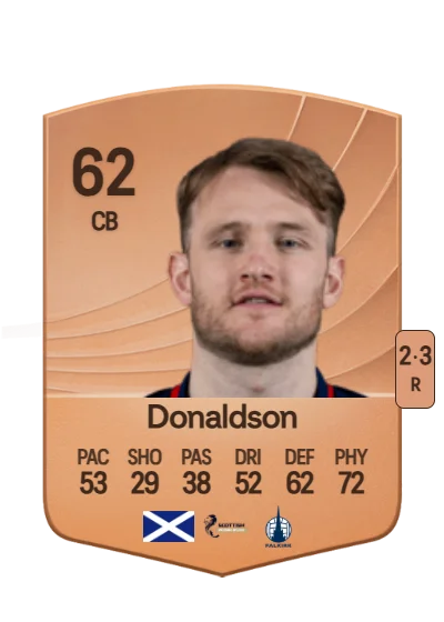 Coll Donaldson card