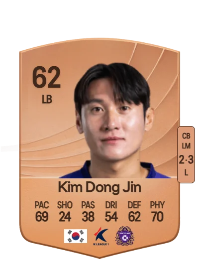 Dong Jin Kim card