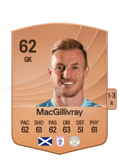 Craig MacGillivray card