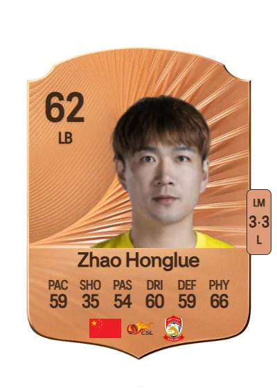 Honglue Zhao card