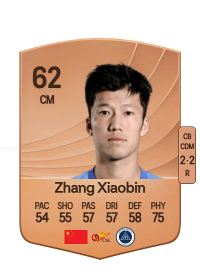 Xiaobin Zhang card