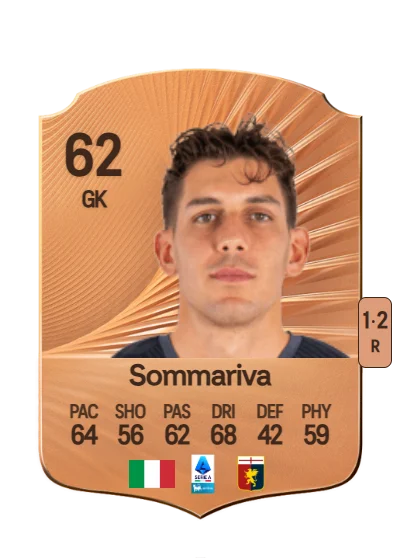 Daniele Sommariva card