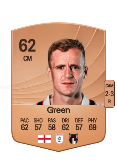 Kieran Green card