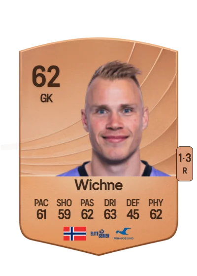 Amund Wichne card