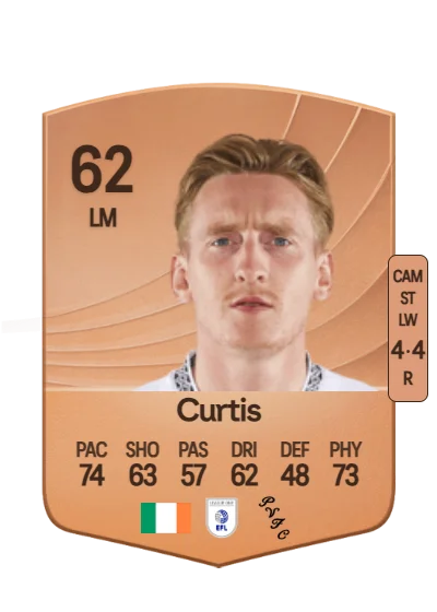Ronan Curtis card