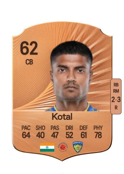 Pritam Kotal card
