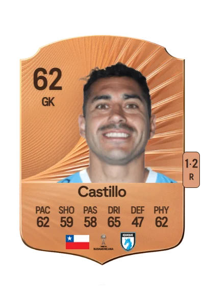Daniel Castillo card