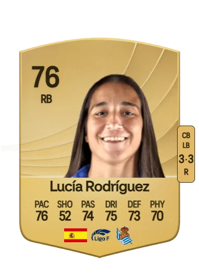 Lucía Maria Rodríguez Herrero card