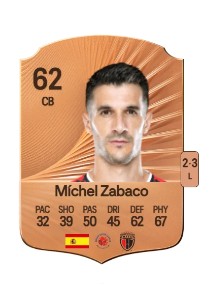 Miguel Zabaco Tomé card