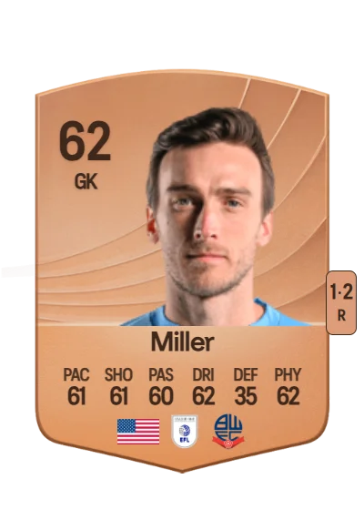 Tyler Miller card