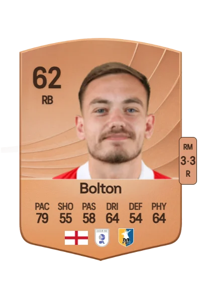Luke Bolton card