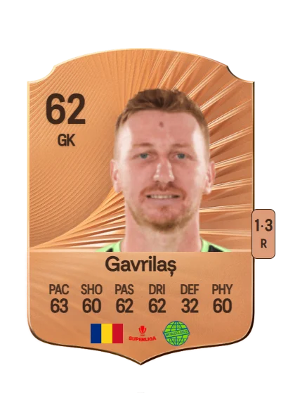 George Gavrilaș card