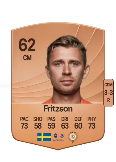 Ludvig Fritzson card