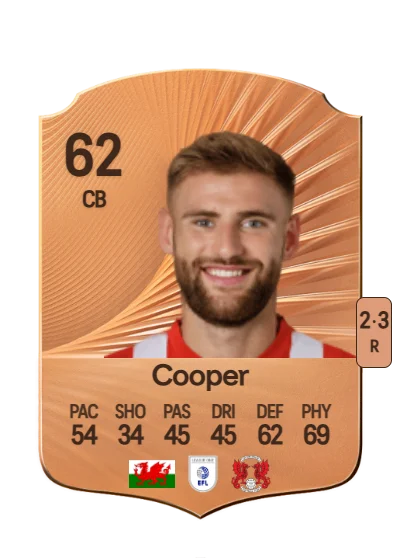 Brandon Cooper card