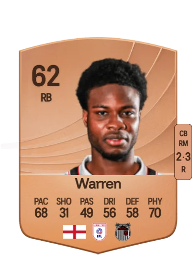 Tyrell Warren card