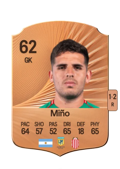 Marcelo Miño card