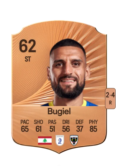 Omar Bugiel card