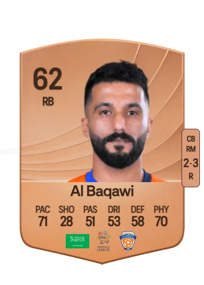 Mohammed Al Baqawi card