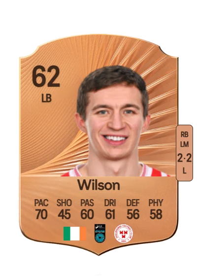 Tyreke Wilson card