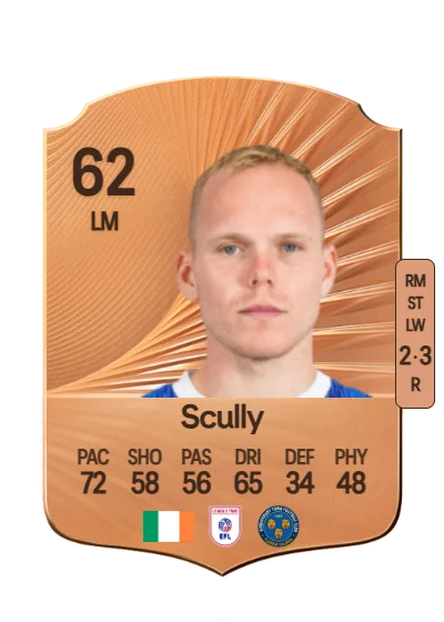 Anthony Scully card