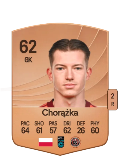 Kacper Chorążka card