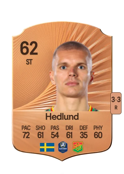 Lucas Hedlund card