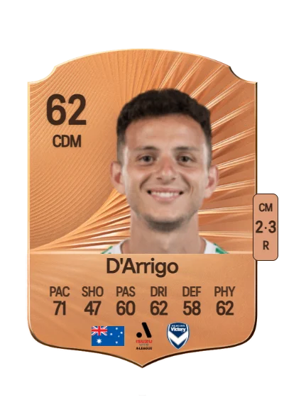 Louis D'Arrigo card