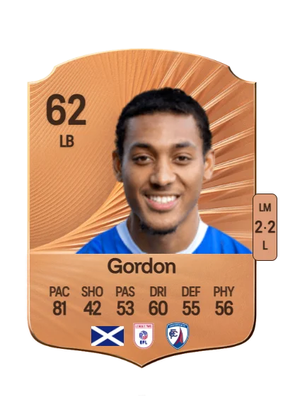 Lewis Gordon card