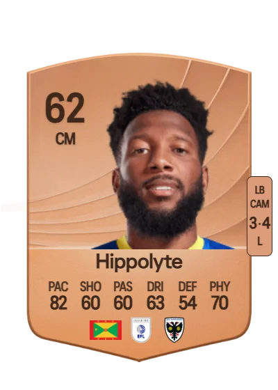 Myles Hippolyte card