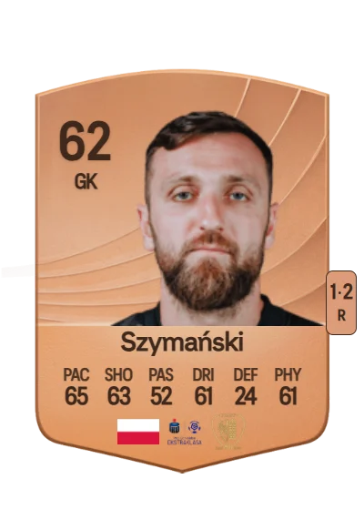 Karol Szymański card