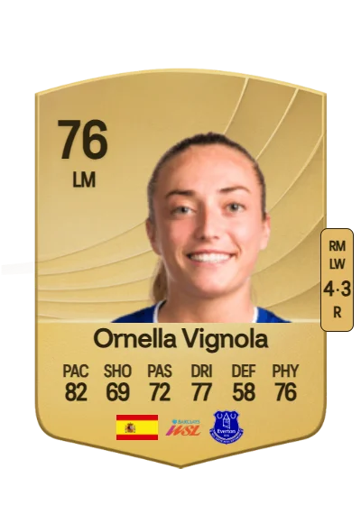Ornella María Vignola Cabot card