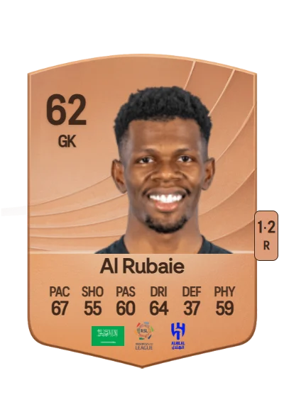 Mohammed Al Rubaie card