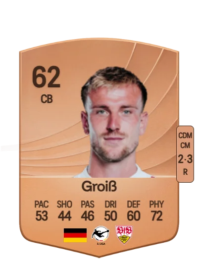 Alexander Groiß card