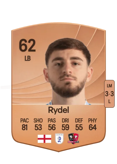 Ryan Rydel card